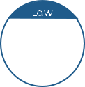 Law